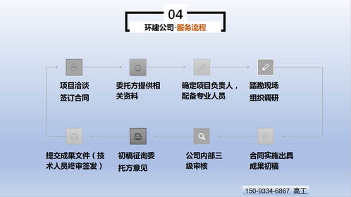 白城編寫商業(yè)計劃書的公司編寫通過