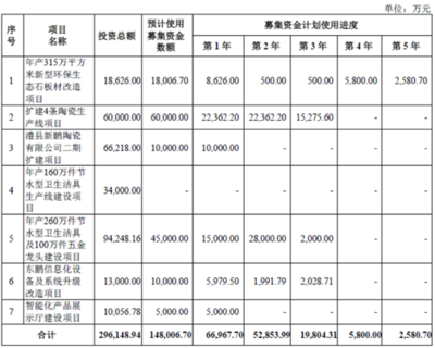 東鵬控股:國(guó)內(nèi)領(lǐng)先的陶瓷龍頭企業(yè)