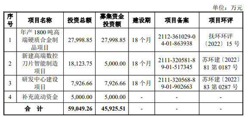 上交所終止8家企業(yè)IPO審核,兩國(guó)家級(jí)&ldquo;小巨人&rdquo;主動(dòng)撤回