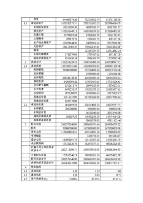 豆類農副產品深加工項目立項投資計劃報告書.doc