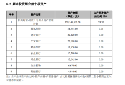 招銀理財(cái)這款權(quán)益產(chǎn)品一季度收益率超13%,光大理財(cái)表現(xiàn)遜色