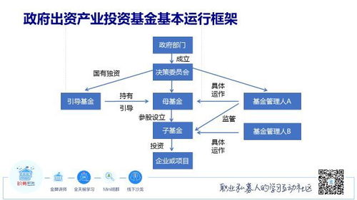 課程試聽 第二季 政府出資產(chǎn)業(yè)基金產(chǎn)品設(shè)計(jì) 實(shí)戰(zhàn)系列課