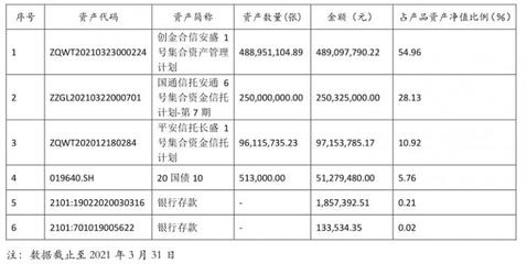 平安理財一純固收產(chǎn)品近6個月年化超4.5%表現(xiàn)突出,部分資金實際投資螞蟻花唄、借唄資產(chǎn)丨機警理財日報(7月20日)
