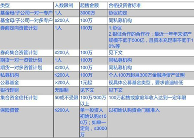 資管新規(guī)下的基金業(yè):私募產(chǎn)品投資門(mén)檻提高,分級(jí)基金成絕唱