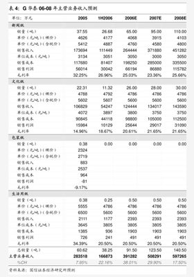 中郵證券投資策劃 穩健布局，智慧增值